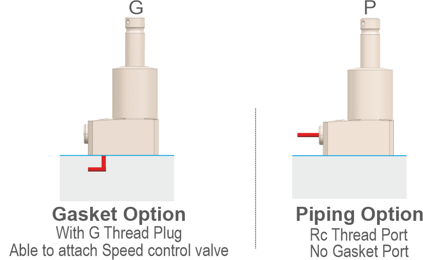 piping-method