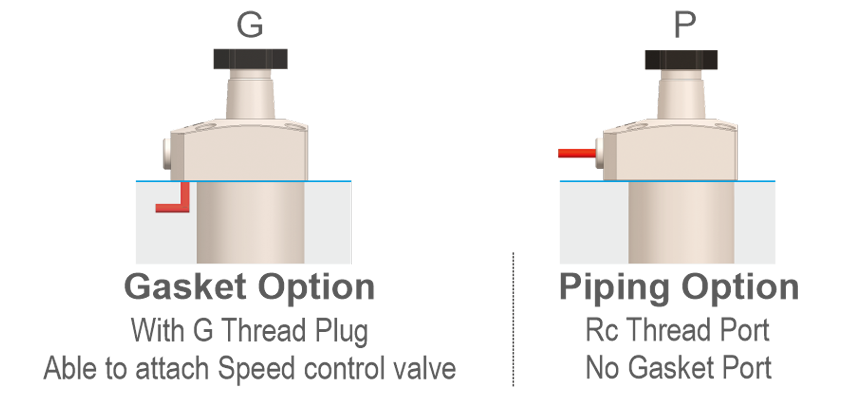piping-method